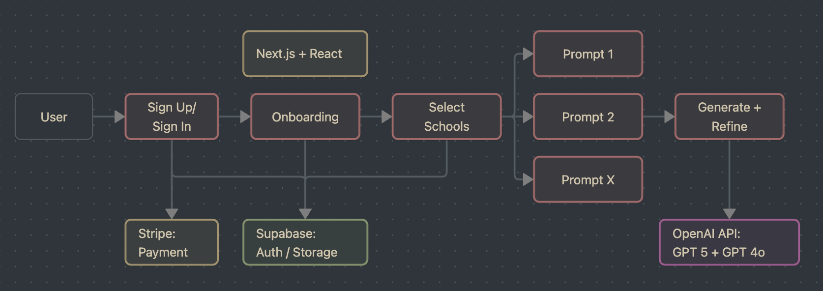 MBA AI Application Agent