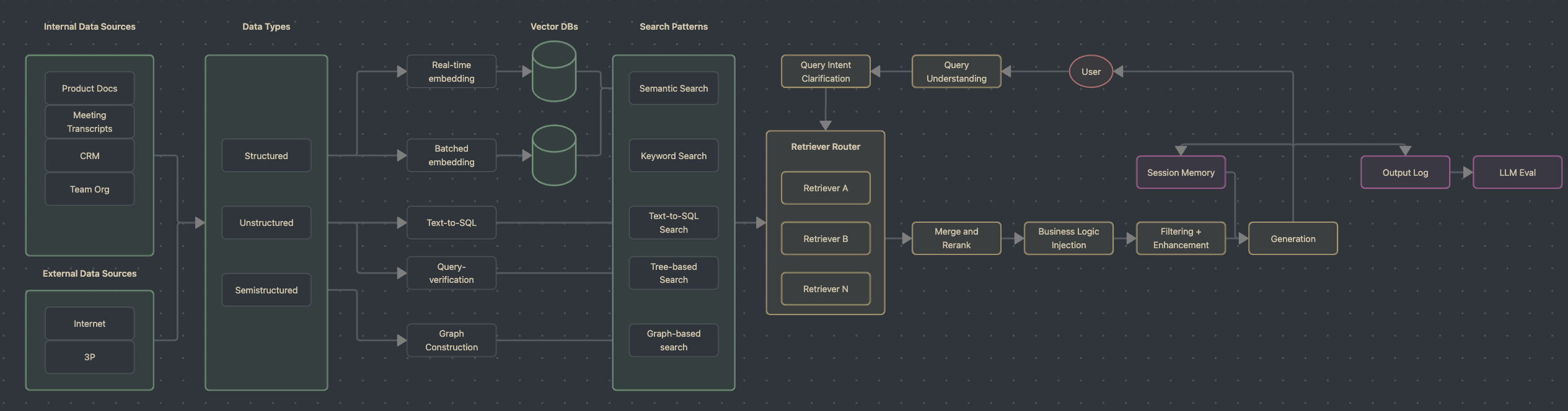 AI Sales Copilot